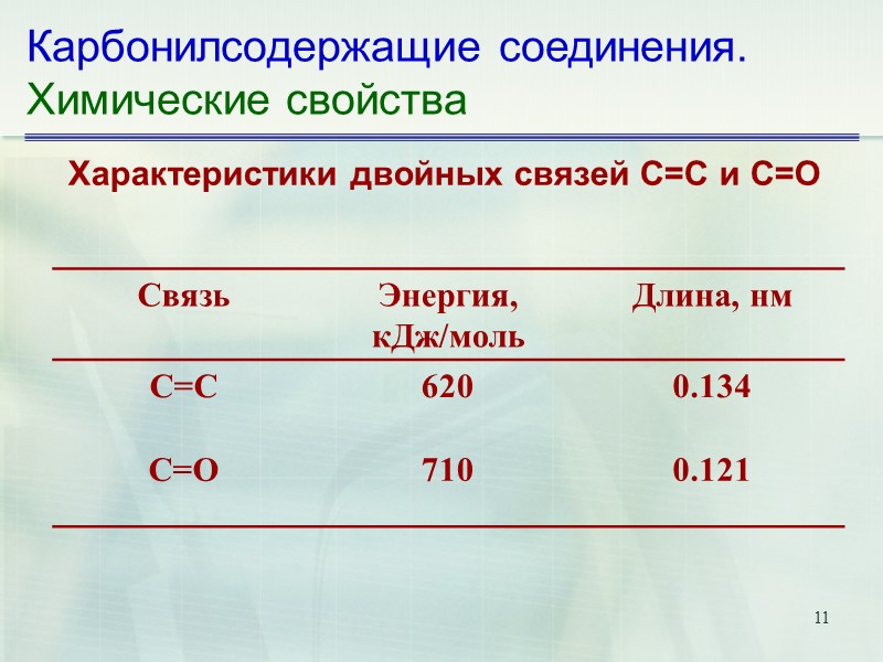 11 Карбонилсодержащие соединения. Химические свойства Характеристики двойных связей С=С и С=О